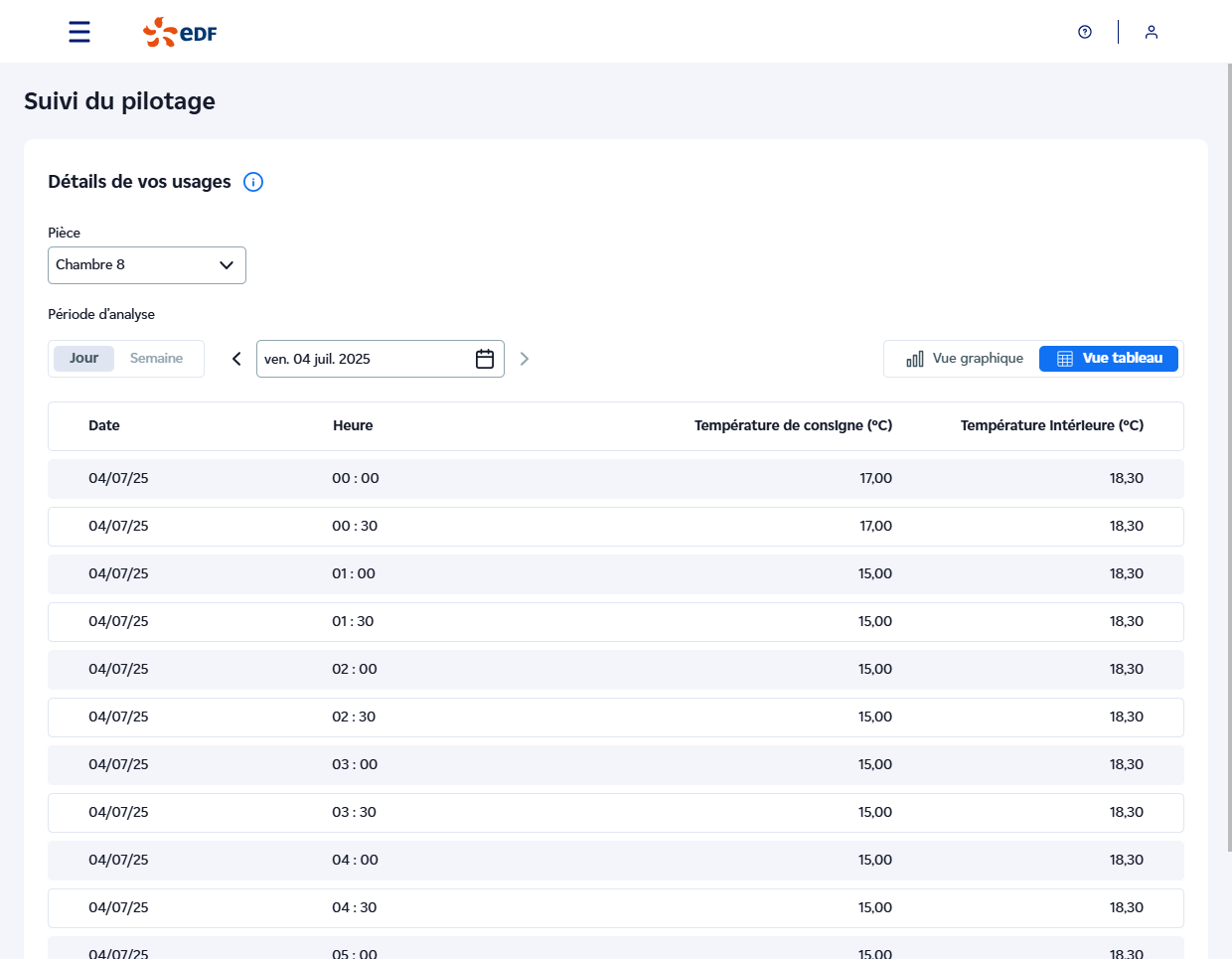 Tableau de suivi du pilotage