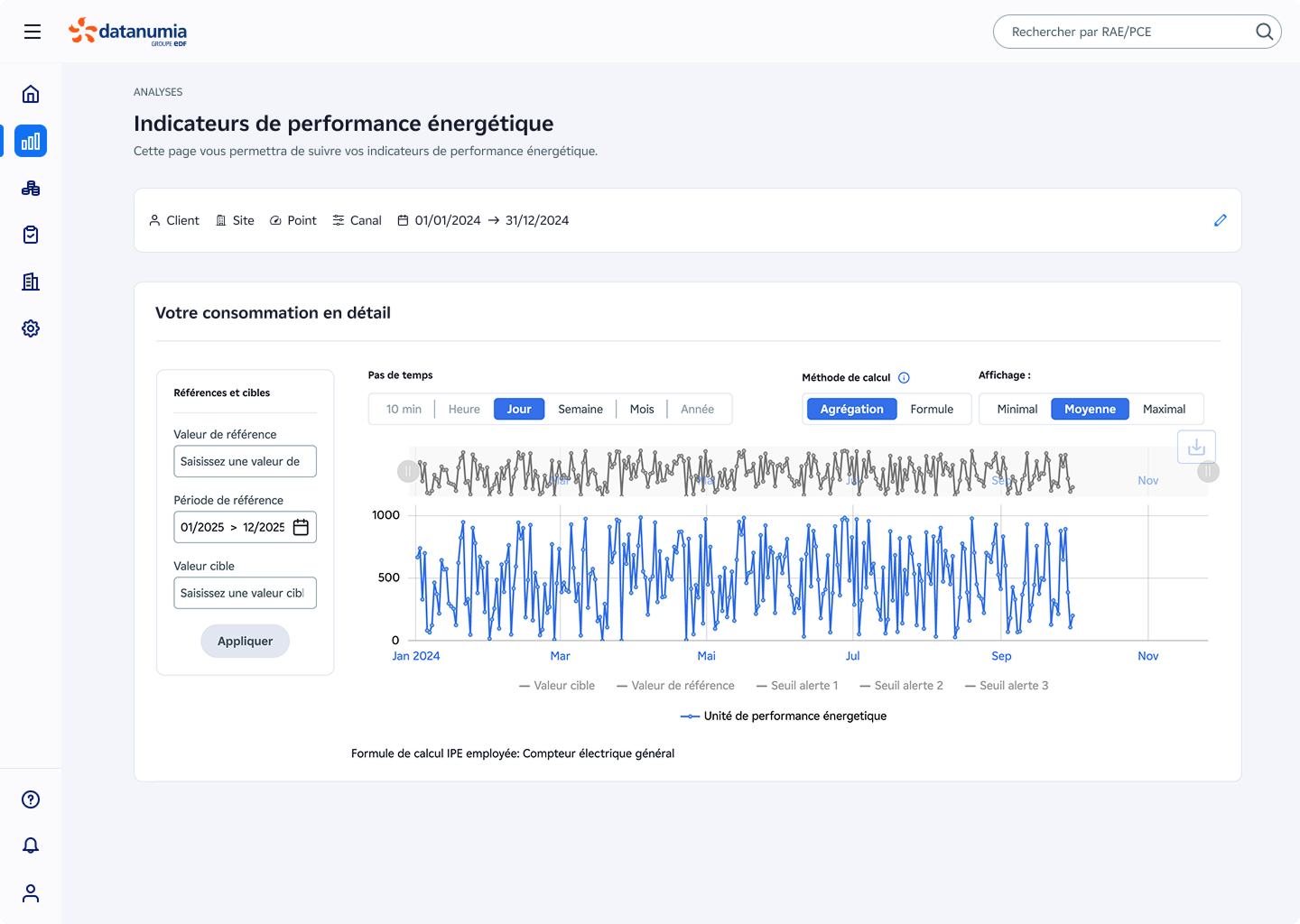 Image illustrant la visualisation des IPE