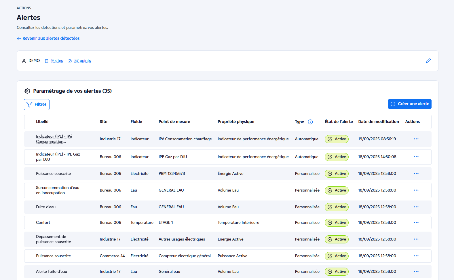 Image représentant les alertes personnalisées iBoard