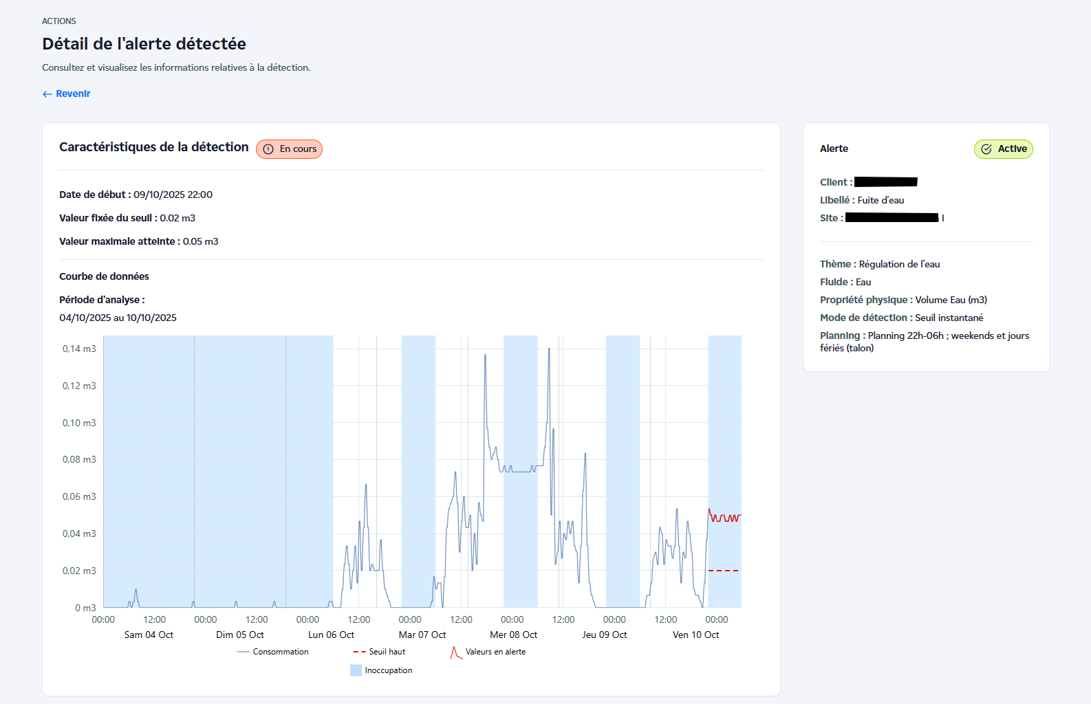 détail alerte personnalisée iBord Image représentant le détail d'une alerte personnalisée iBoard