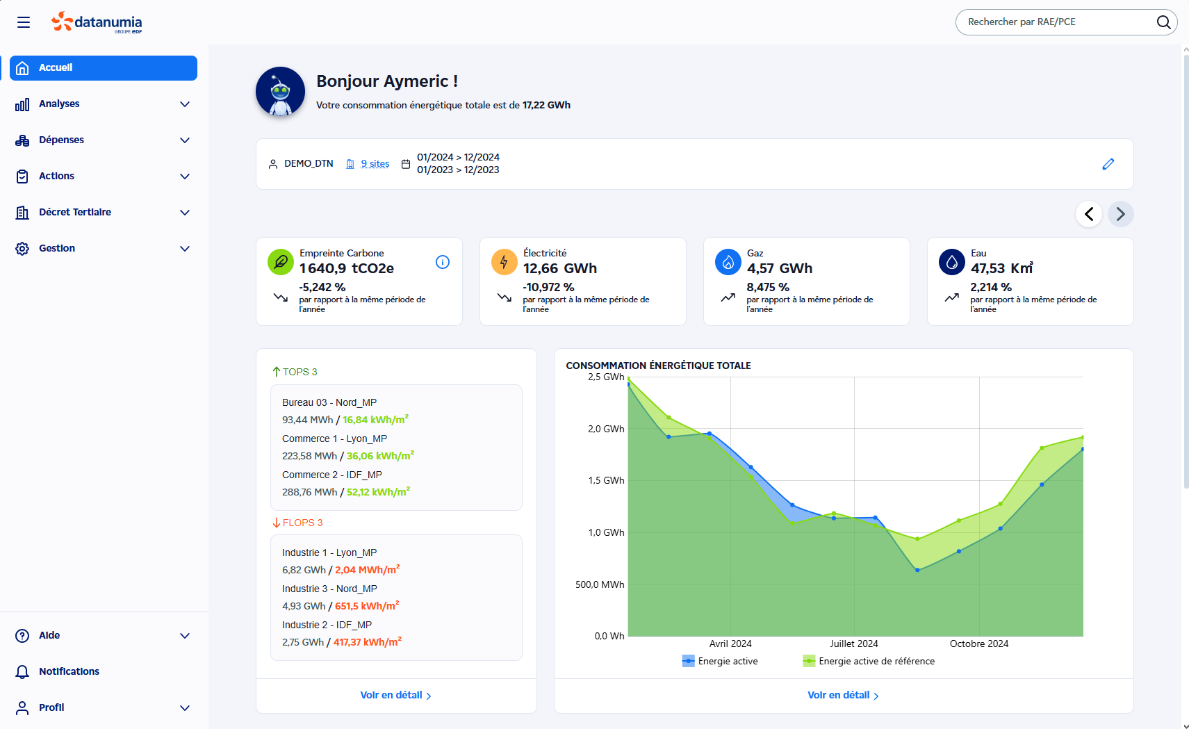menu de navigation iBoard Image représentant le menu de navigation iBoard