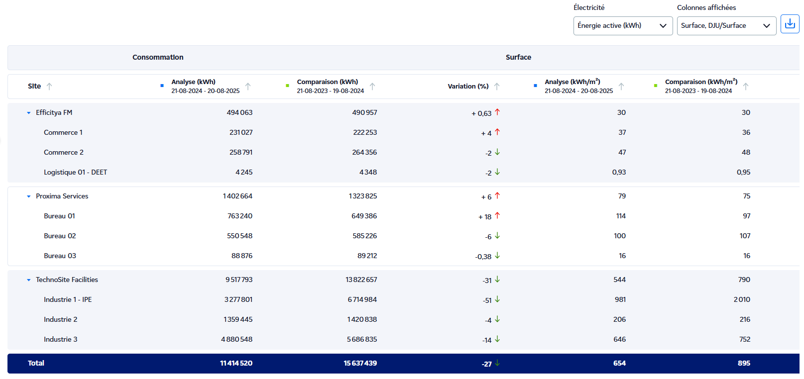 Image représentant un tableau de sélection multiple iBoard