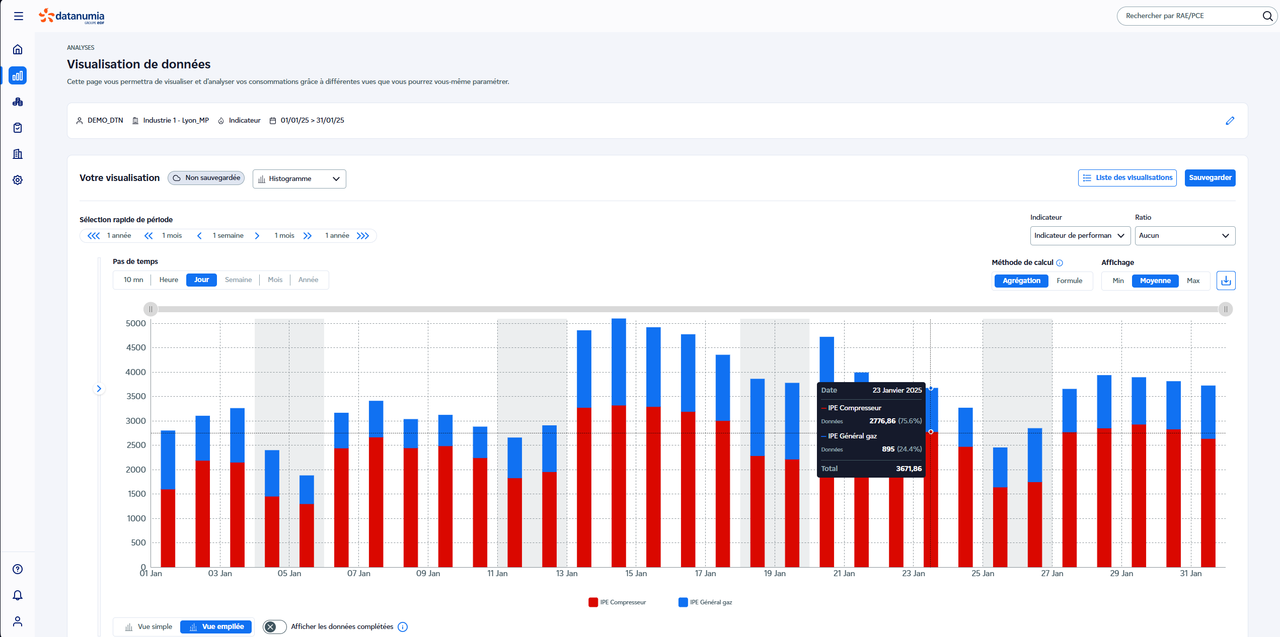 visualisation des données iBoard Image représentant la visualisation des données iBoard