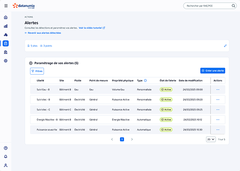 Image illustrant les alertes personnalisées