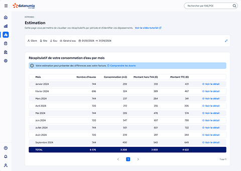 Image illustrant l'estimation des dépenses