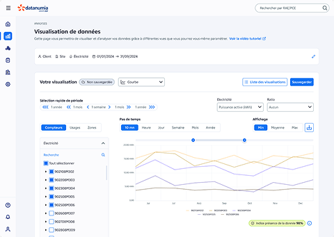 Image illustrant la visualisation des données