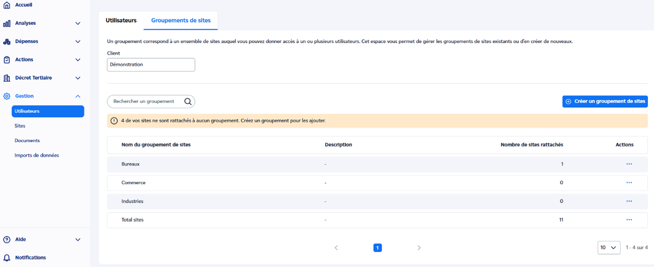 Image illustrant le groupement de sites