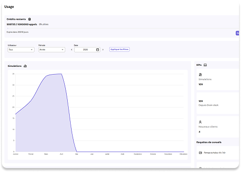 performance tracking Recometrics Image illustrating performance tracking