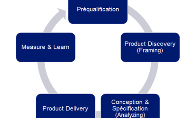 Schéma d'un workflow produit