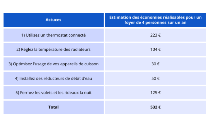 Image illustrant les astuces