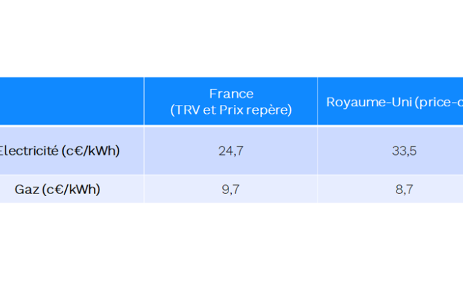 Image illustrant un comparatif des prix entre les 2 pays