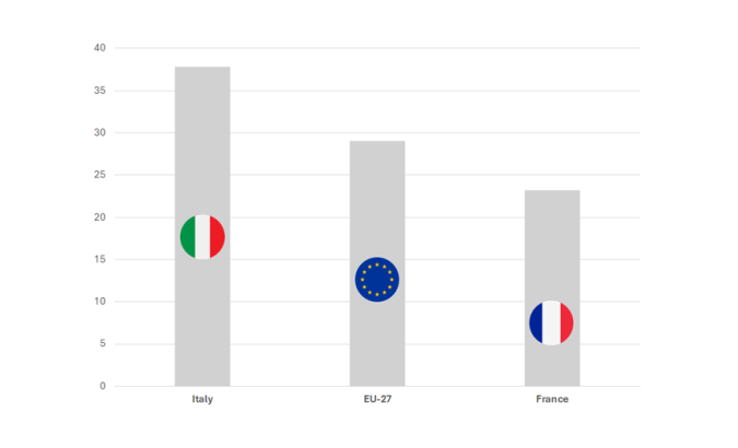 Electricity Prices in 2023 (in euro cents per kilowatt-hour)