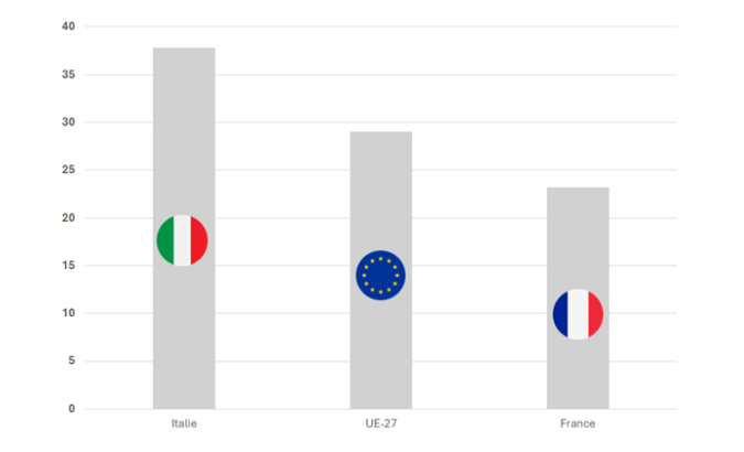 Image illustrant les prix de l’électricité en 2023