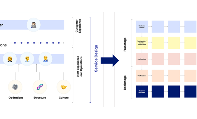Image illustrant un blueprint