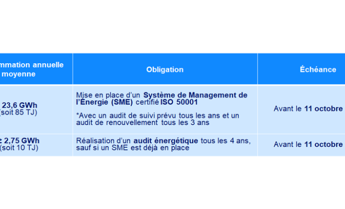 Image illustrant les nouvelles obligations