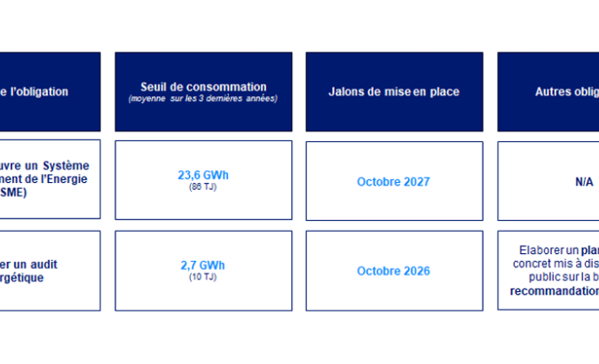 Image illustrant les obligations