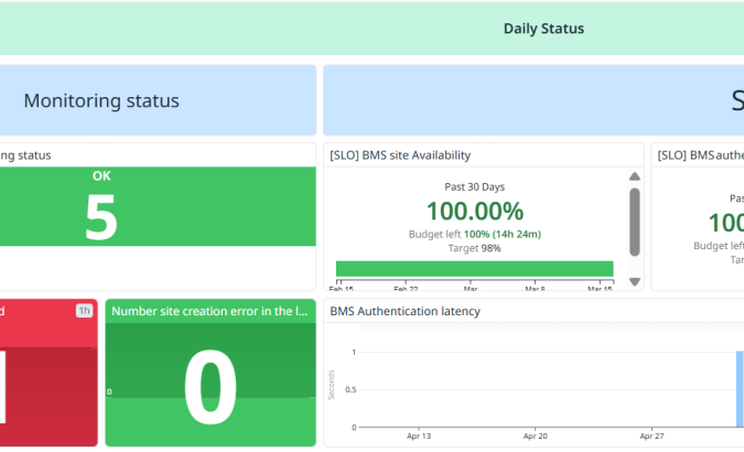 Image illustrant un Board SRE