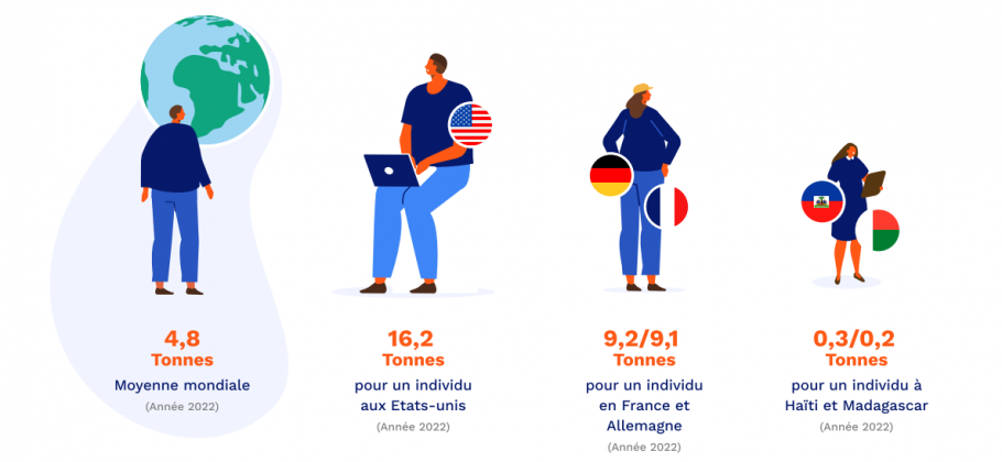 Image illustrant les chiffres clés du bilan carbone