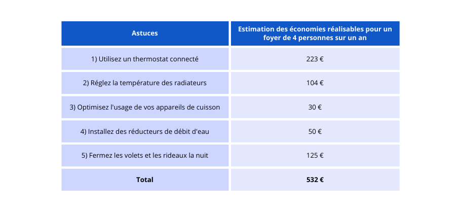 Image illustrant les astuces