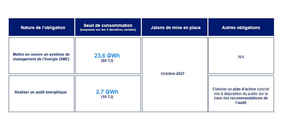 Image illustrant les obligations