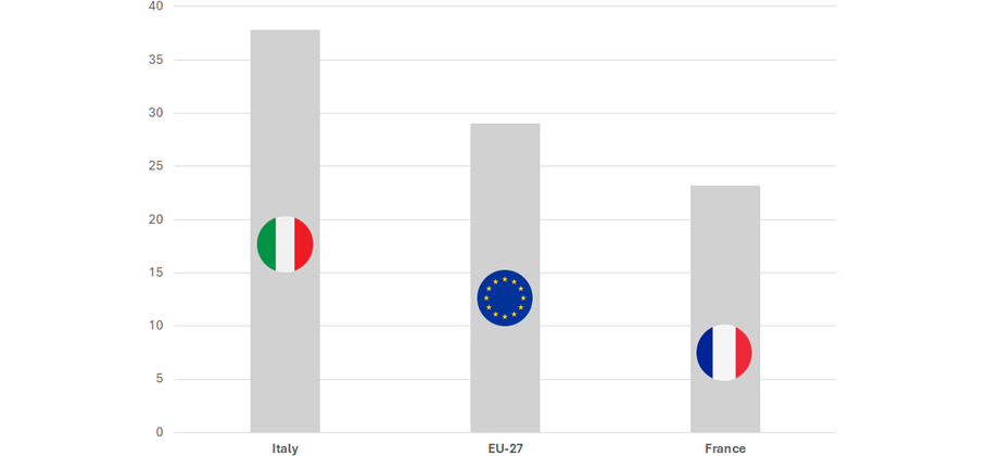 Electricity Prices in 2023 (in euro cents per kilowatt-hour)