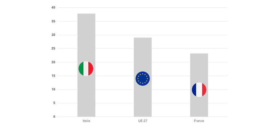Image illustrant les prix de l’électricité en 2023