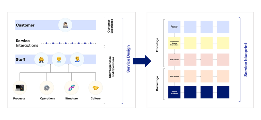 Image illustrant un blueprint