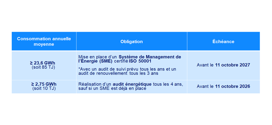 Image illustrant les nouvelles obligations