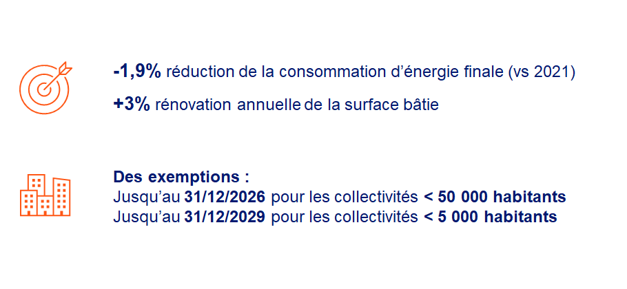 Image illustrant les nouveaux objectifs pour le secteur public