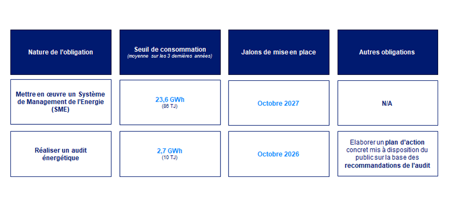 Image illustrant les obligations