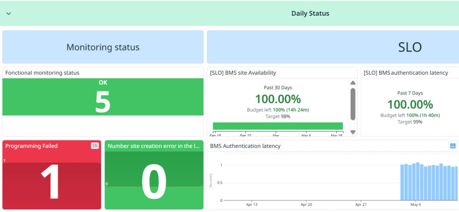 Image illustrant un Board SRE